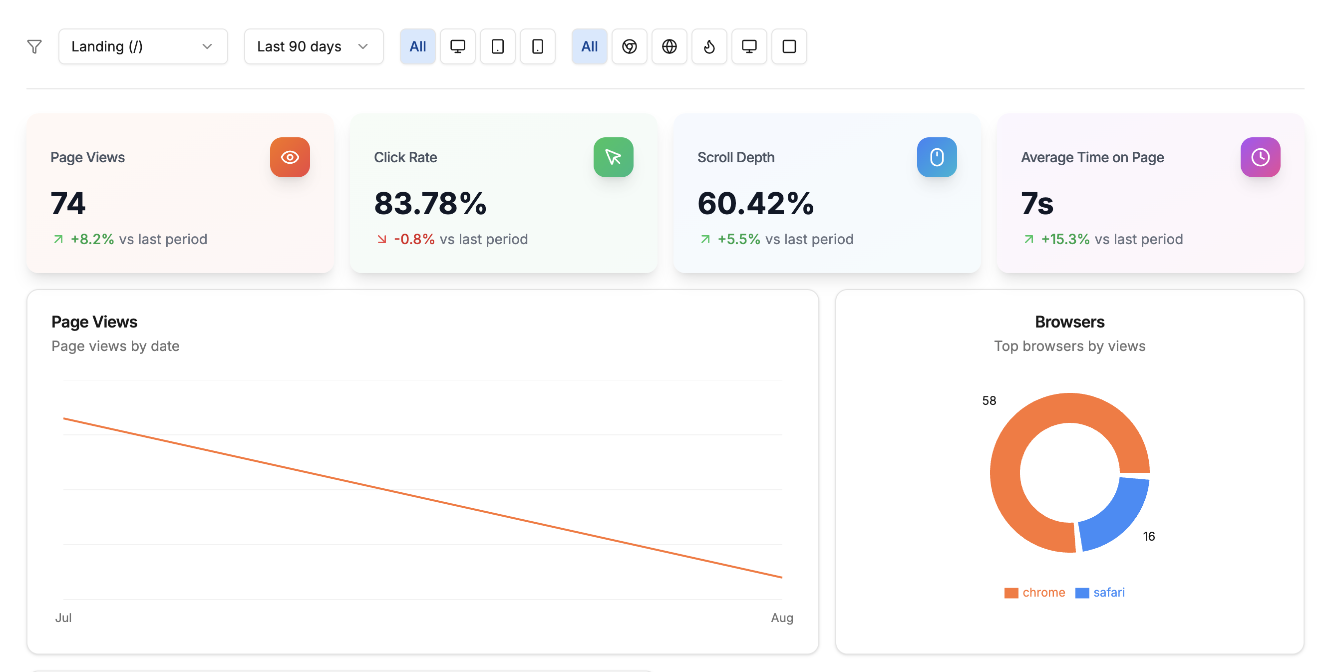Click Analytics