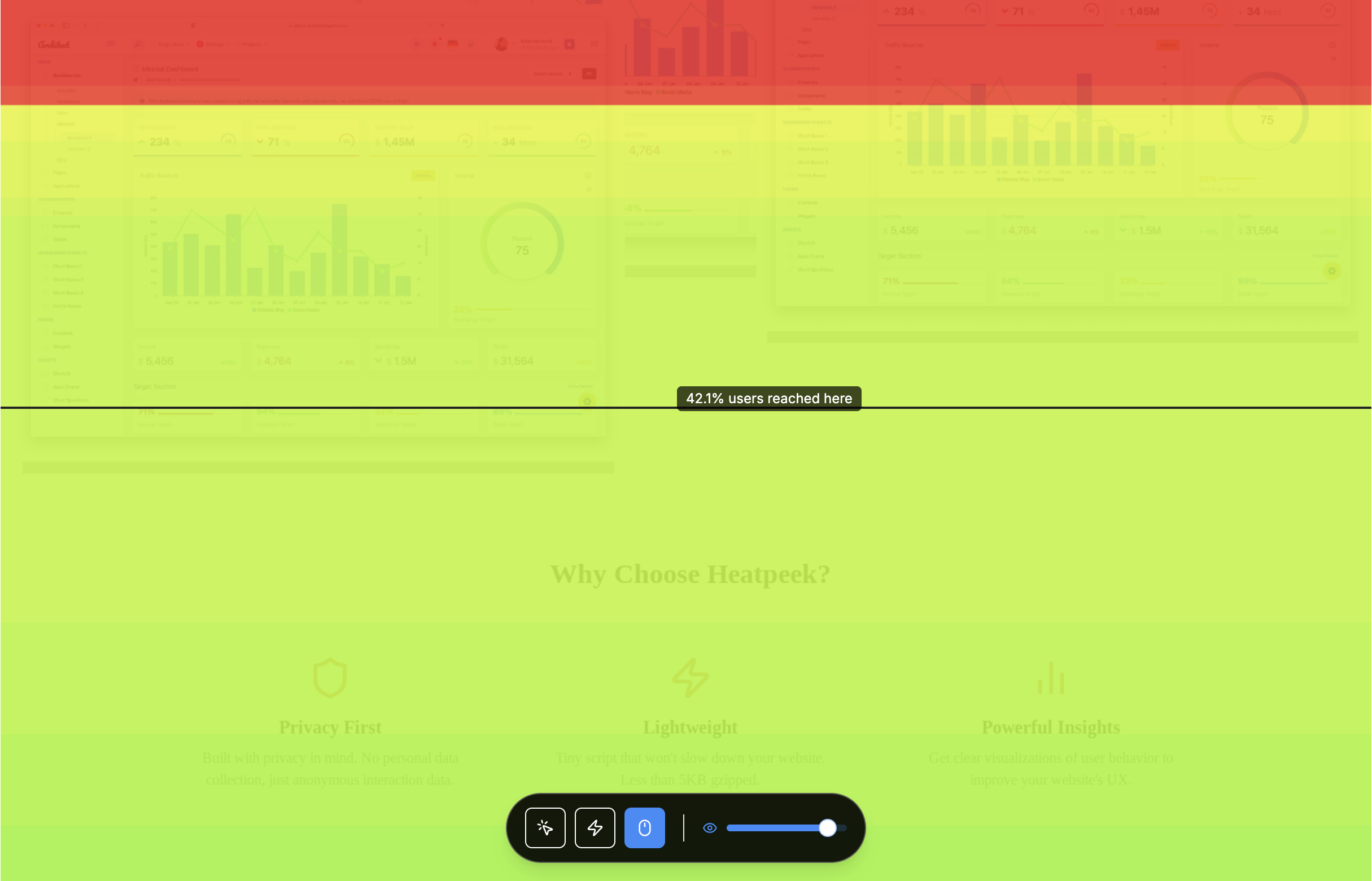 Dashboard Overview