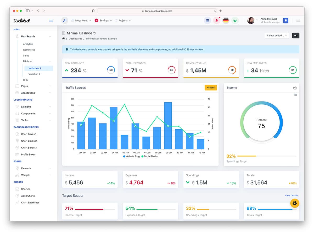 Dashboard Overview